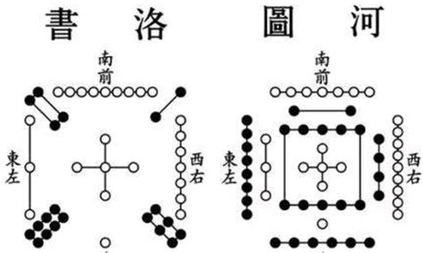 河图洛书|河图洛书的来源、意义，揭开这千古之谜